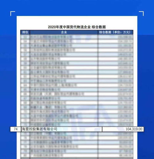持续领航，彰显实力 海盟控股集团连续四年荣登中国国际货运代理物流百强企业榜单
