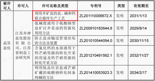 日本核废水排放引发市场涟漪 从韩国食盐抢购到国内盐业股的机遇与挑战