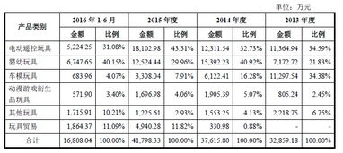 境外经销商核查与产品贸易真实性验证 以国内贸易代理为视角