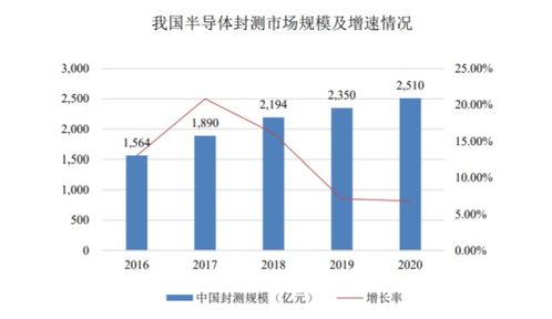 华海诚科 国内领先半导体封装厂商即将登陆科创板，开启发展新篇章
